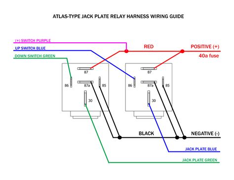 <b>Atlas Jack Plate Wiring Diagram:</b> Mastering Marine Electrical Setup for Smooth Sailing